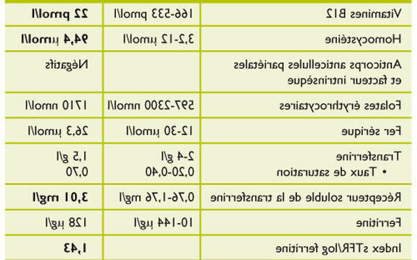 Quel Taux De Ferritine Est Bas PlaneteFemmes Magazine D