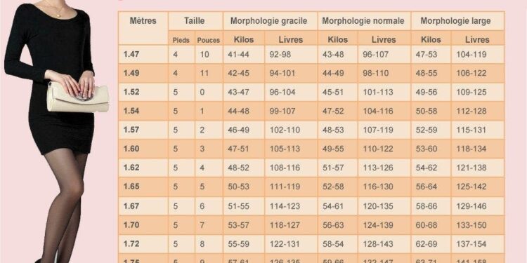 Comment Calculer La Taille Quon Fera Adulte Planetefemmes