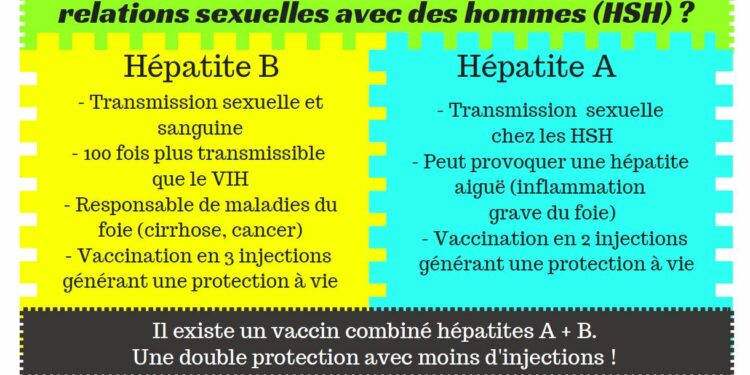 Quel Est Lhépatite La Plus Grave Planetefemmes Magazine D