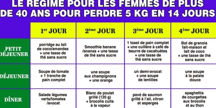 Quel Régime Pour Perdre 5 Kg ? – PlaneteFemmes : Magazine D ...