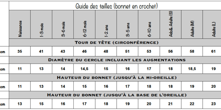 tour de tete 53 cm quel age