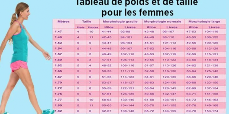 Quelle est la perte de poids normale ?  PlaneteFemmes  Magazine d