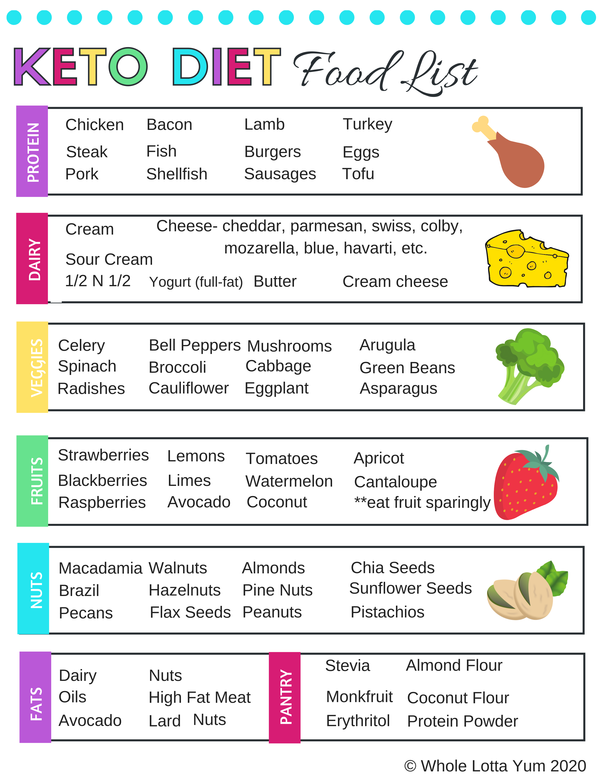 liste-imprimable-des-aliments-keto-pdf-planetefemmes-magazine-d