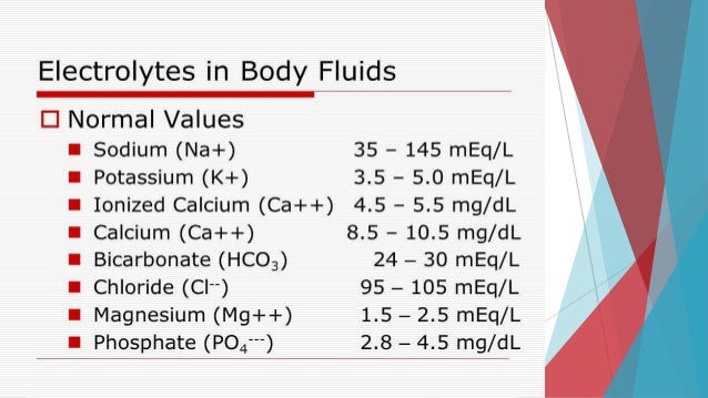 Can drinking a lot of water lower potassium? – PlaneteFemmes : Magazine ...