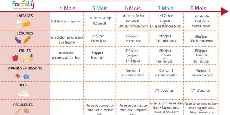 Comment Savoir Si Un Aliment Est Bon Ou Mauvais Pour La Santé 