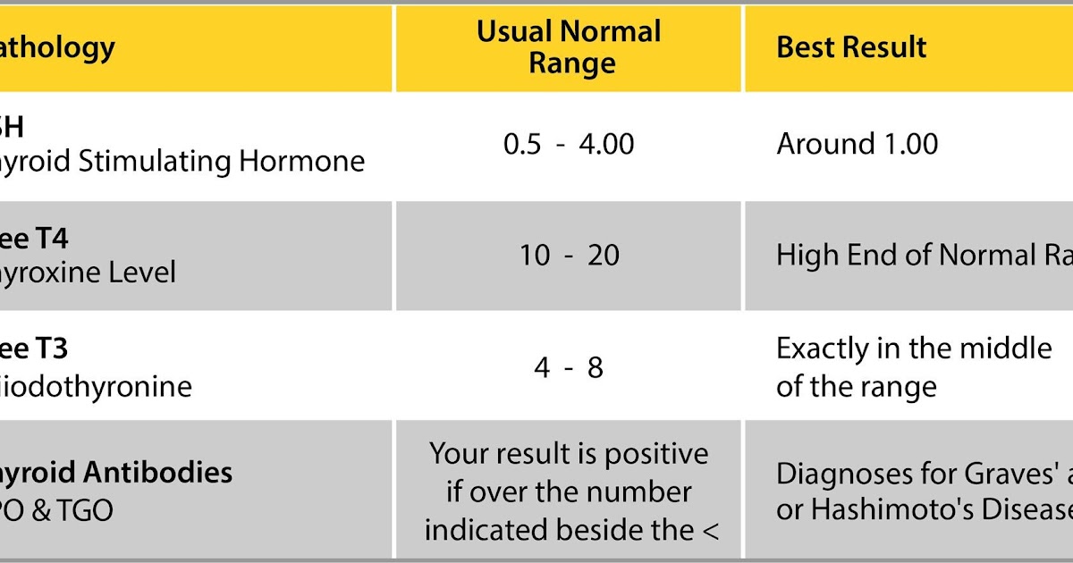 high-tsh-levels-and-fertility-what-you-need-to-know-dr-michael