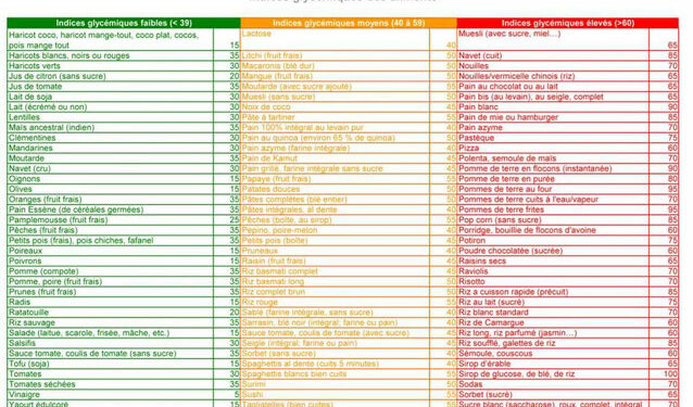 Quels Sont Les Aliments Ne Pas Manger Pour Maigrir Planetefemmes Magazine D